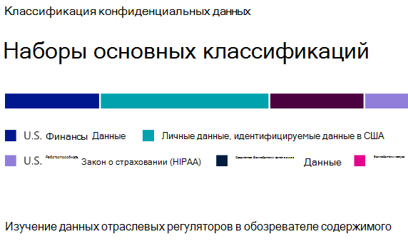 наиболее часто используемые типы конфиденциальной информации.