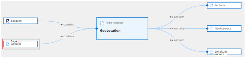 Снимок экрана: reltio-reference-attribute-1.