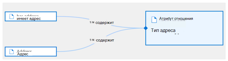 Снимок экрана: reltio-relationship-type-2.