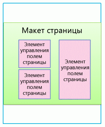 Макет страницы с элементами управления полей страницы