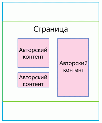 Страница с созданным содержимым