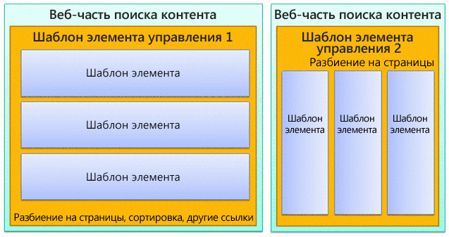 Две схемы веб-частей Поиска контента