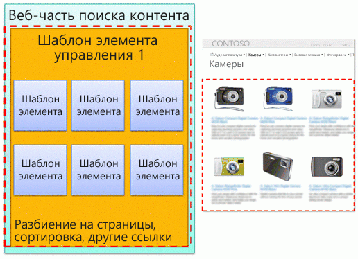 Шаблон элемента управления, выделенный в веб-части и на веб-странице