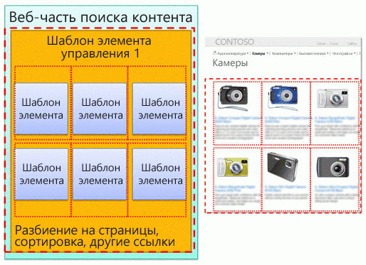 Шаблоны элементов, выделенные в веб-части и на веб-странице