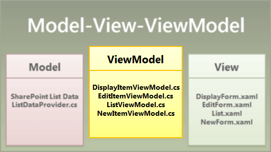 Файлы шаблонов в компоненте ViewModel