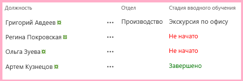 Список новых сотрудников в Сиэтле, где в столбце 