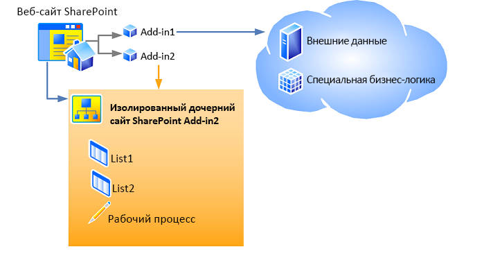 Хостинговые сети, сети приложений и их компоненты.