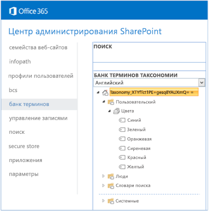 Снимок экрана: Центр администрирования SharePoint с развернутым банком терминов таксономии.