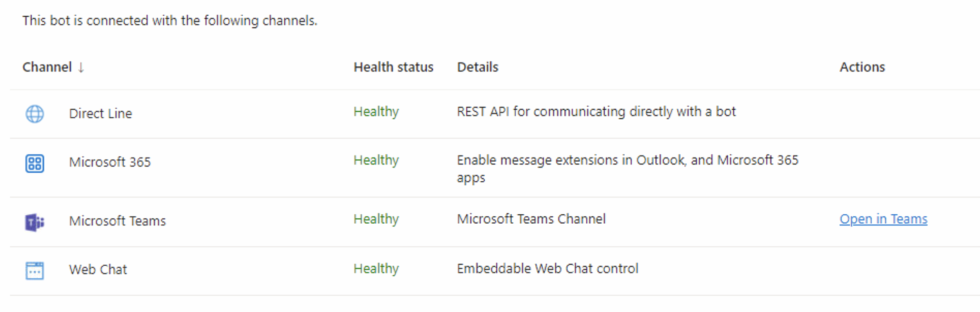 The panel to configure channels for the Azure Bot. There are now three pre-selected channels: "Direct Line", "Web Chat", and "Microsoft 365.