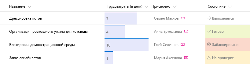 После форматирования столбцов