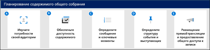 Инфографика о том, как планировать содержание общего собрания.