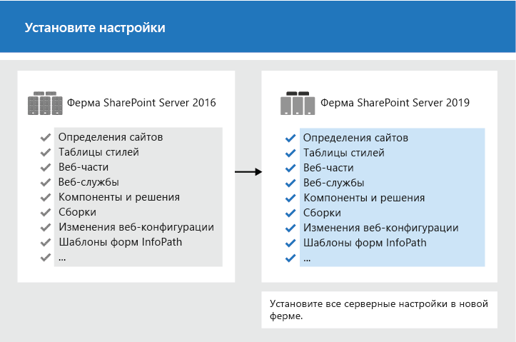 Копирование настроек в новую ферму