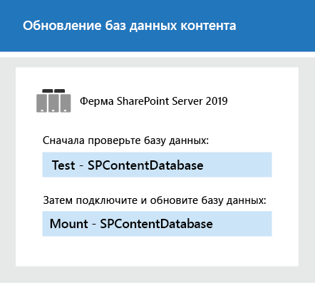 Обновление баз данных с помощью Microsoft PowerShell