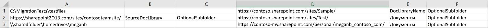 Табличное представление примера формата CSV-файла для средства миграции SharePoint.