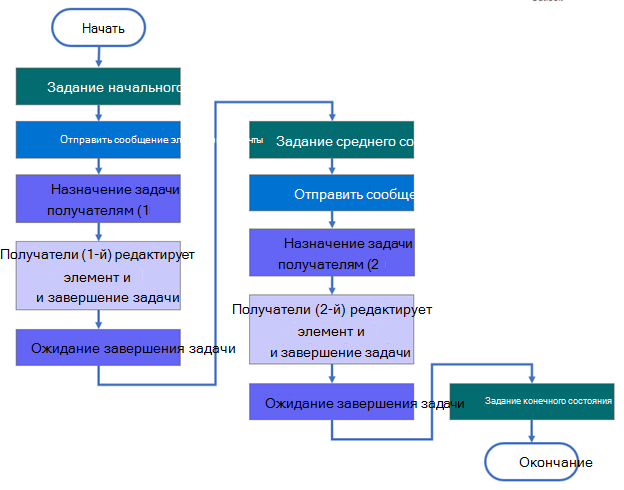 Структура рабочего процесса с тремя состояниями