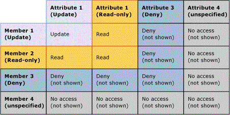 mds_conc_security_member_overlap_table