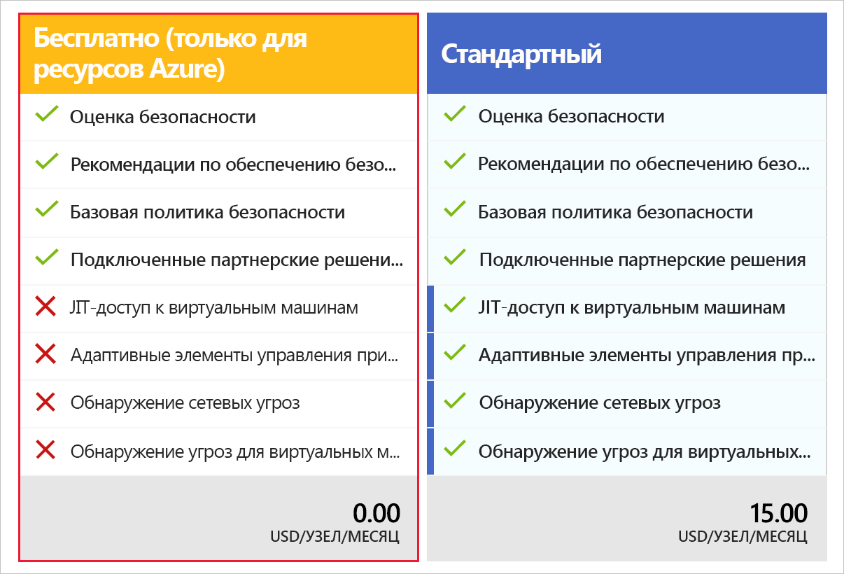 Снимок экрана: параметры CSPM для Foundational CSPM и Defender.