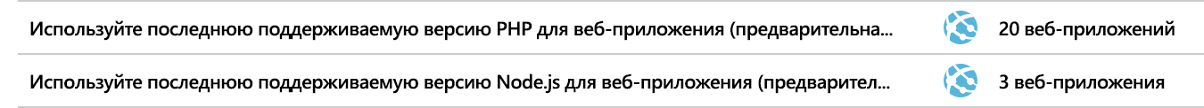 Снимок экрана: Microsoft Defender для облака рекомендации по обновлению платформы.