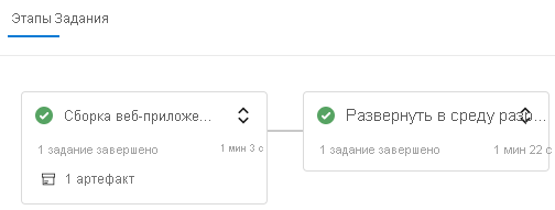 Снимок экрана Azure Pipelines с завершенными этапами.