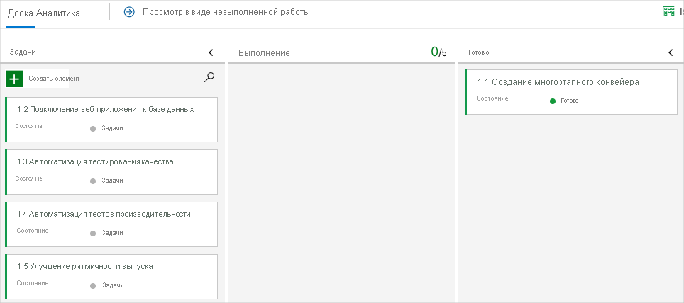 A screenshot of Azure Boards, showing the card in the Done column.