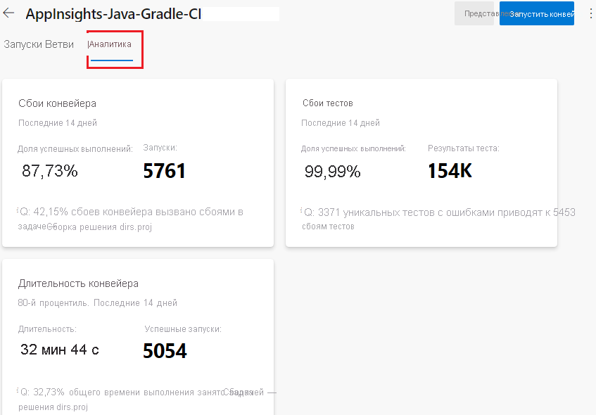 A screenshot of Azure Pipelines, showing a sample report that covers many pipeline runs.