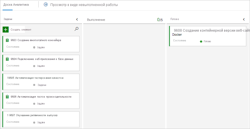 Screenshot of Azure Boards, showing the card in the Done column.