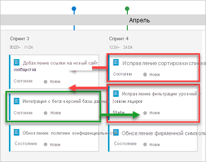 Снимок экрана плана выполнения после реорганизации работы.