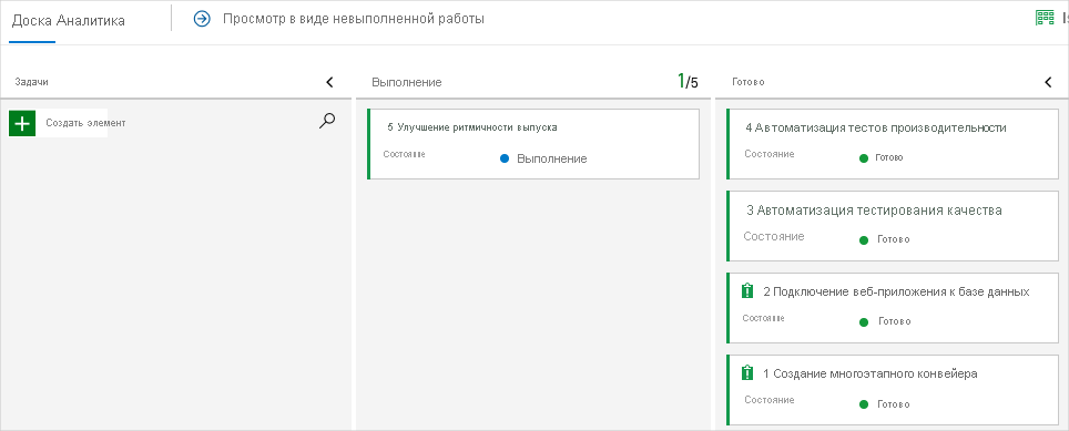 Screenshot of Azure Boards that shows the card in the Doing column.