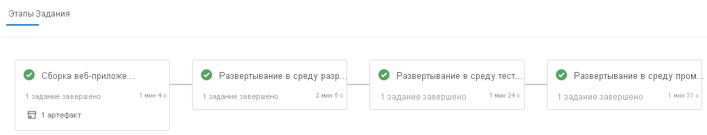 Screenshot of Azure Pipelines that shows the completed stages.