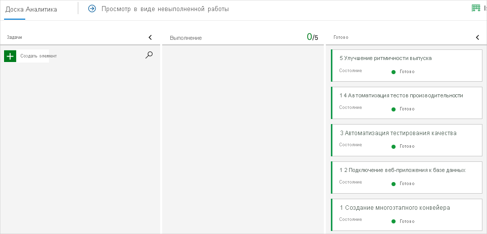 A screenshot of Azure Boards, showing the card in the Done column.