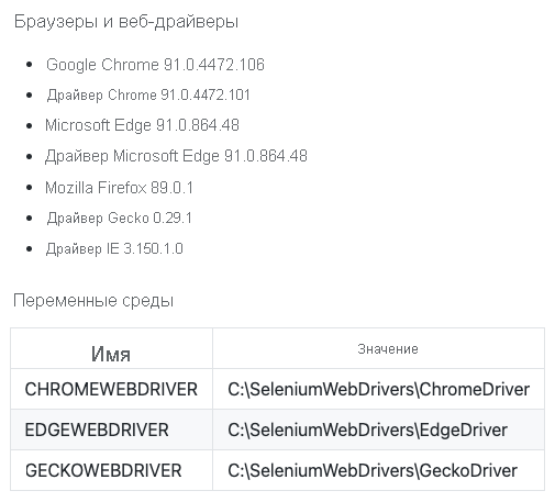 Снимок экрана: документация по установленным драйверам Selenium в агенте сборки.