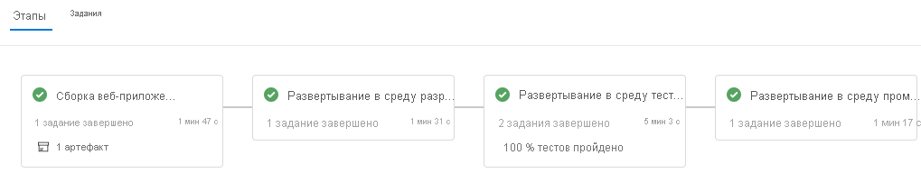 Снимок экрана: завершенные этапы в Azure Pipelines.