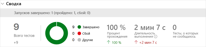 Снимок экрана: полный отчет тестирования в Azure Pipelines.