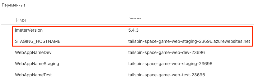 Screenshot of Azure Pipelines, showing the variable group. The group contains five variables.