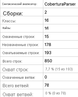 Снимок экрана: сводка по отчету о локальном объеме протестированного кода, отображающая охват 7,7 % строк