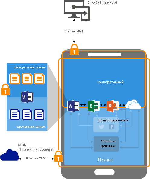 Устройства, использующие политики защиты приложений с регистрацией — Microsoft Intune.