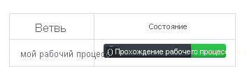 Снимок экрана, на котором показан пример индикатора состояния рабочего процесса с ветвью my-workflow (мой рабочий процесс).