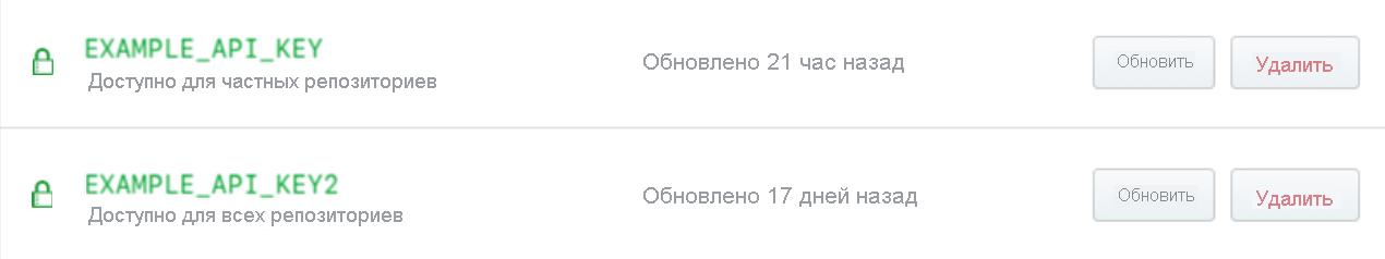 Пример зашифрованных секретов с отображением политики доступа.