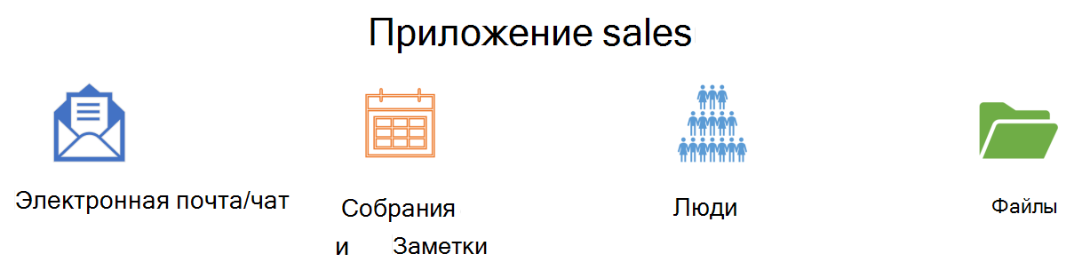 Схема компонентов приложения продаж.