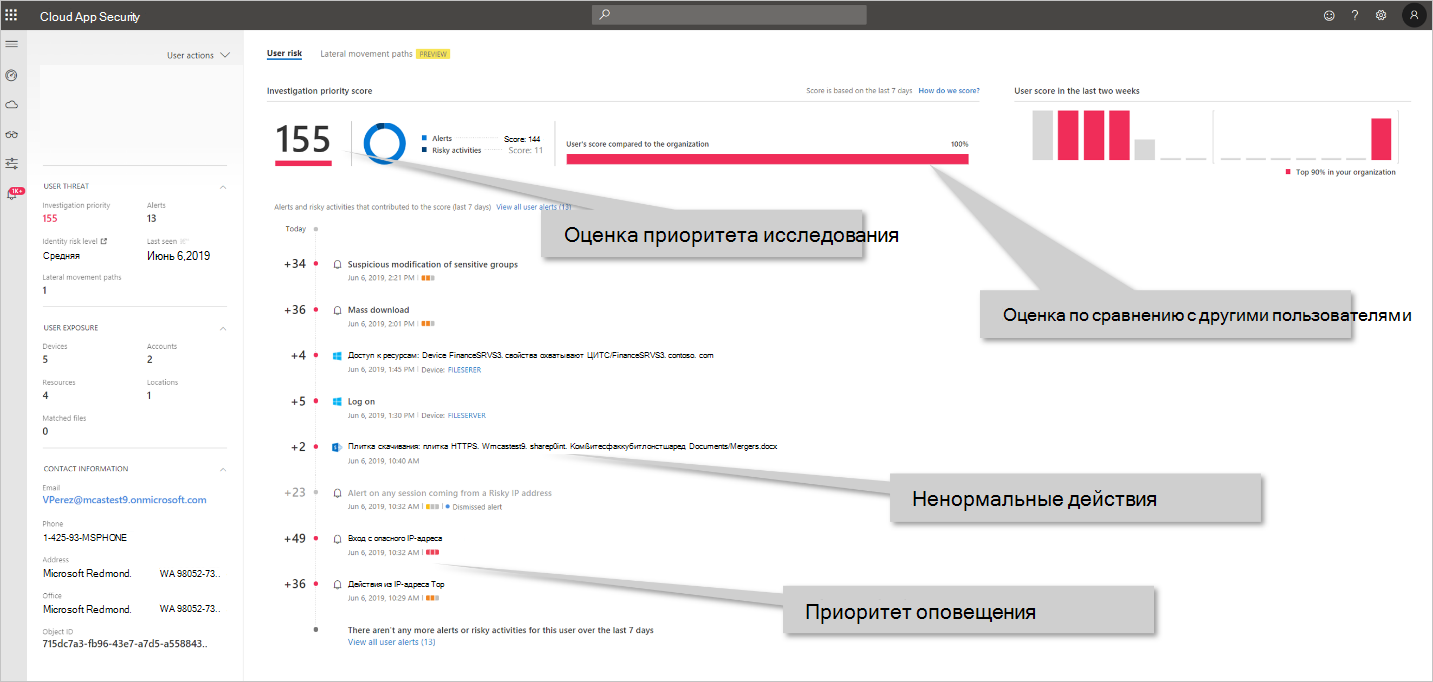 Microsoft Defender для удостоверений в Microsoft Defender for Cloud Apps.