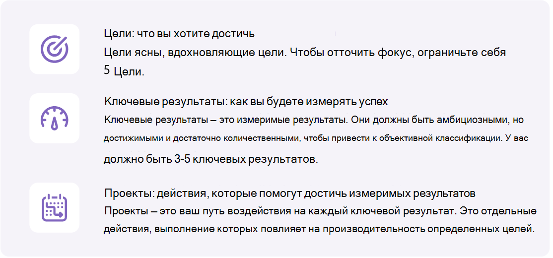 Схема с изображением трех критериев успеха: целей, ключевых результатов и проектов.