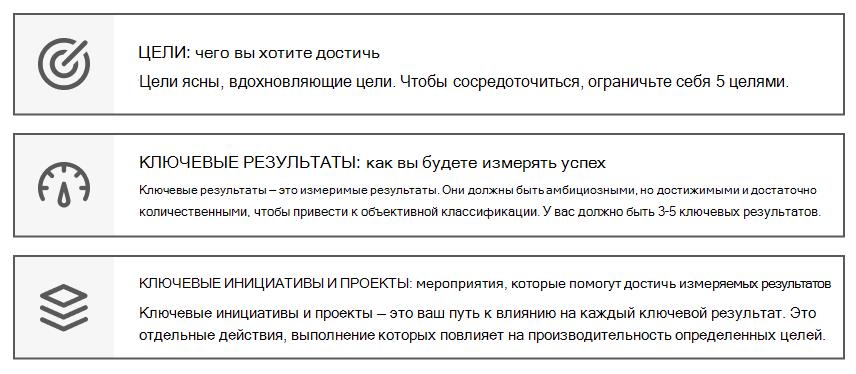 Диаграмма с изложением основных результатов и ключевых инициатив.