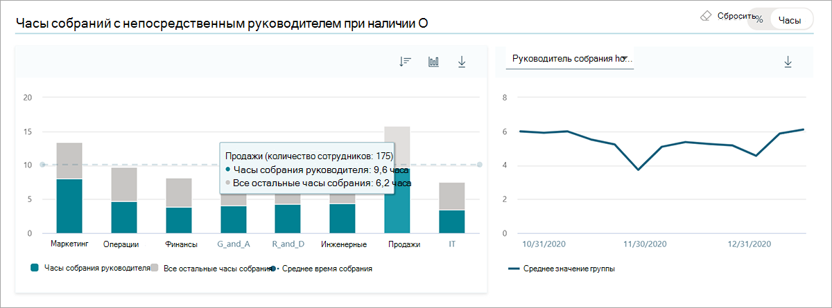 Сценарий совместного присутствия.