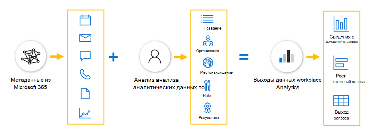 Обработка источников данных.