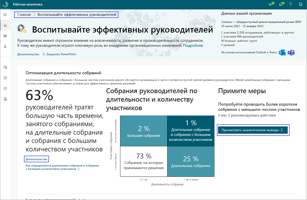 Результат метода «Развитие эффективных руководителей».