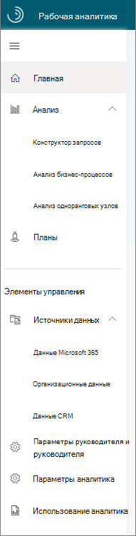 Левая область навигации Рабочей аналитики.