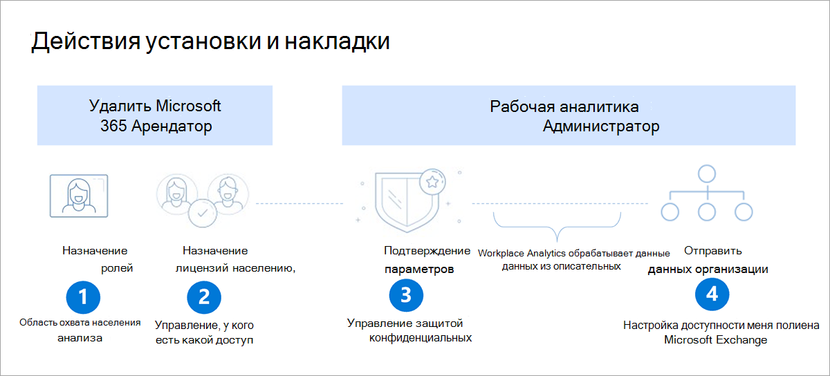 Рисунок с необходимыми действиями подключения. Под заголовком 