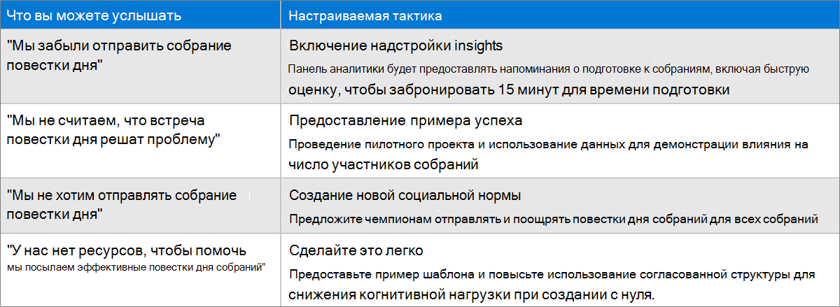 Снимок экрана: способ создания настраиваемой тактики.