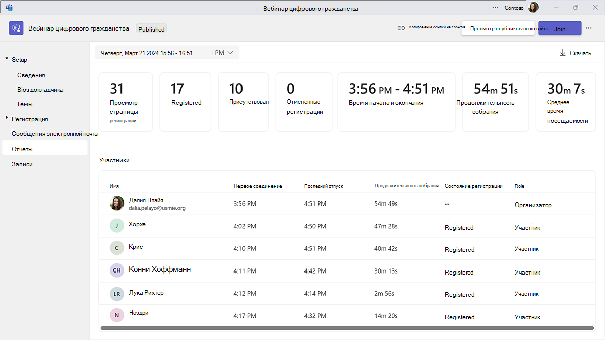 Снимок экрана: отчет о посещаемости и аналитика вебинара в Microsoft Teams.