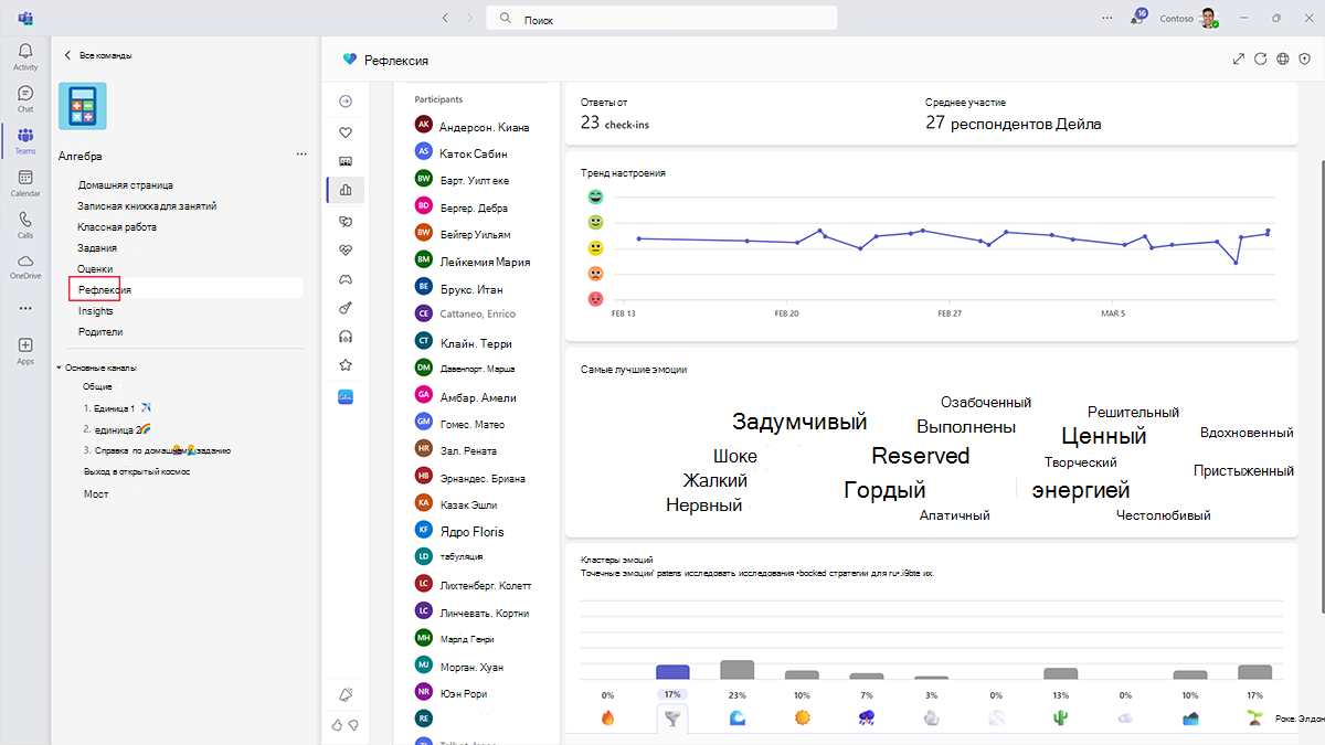 Снимок экрана: отражение тенденций для группы класса в Microsoft Teams.